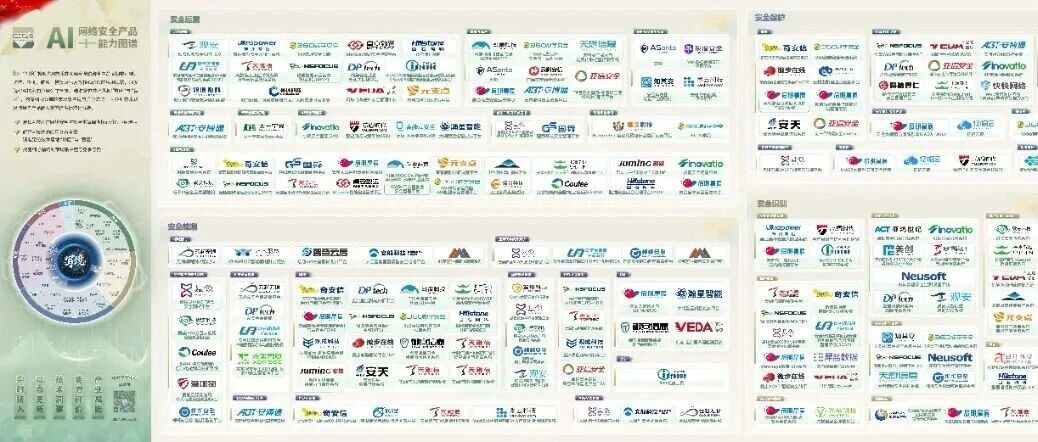 漠坦尼卫鸢AI自动值守系统接入信通院“写境:AI+网络安全产品能力图谱”