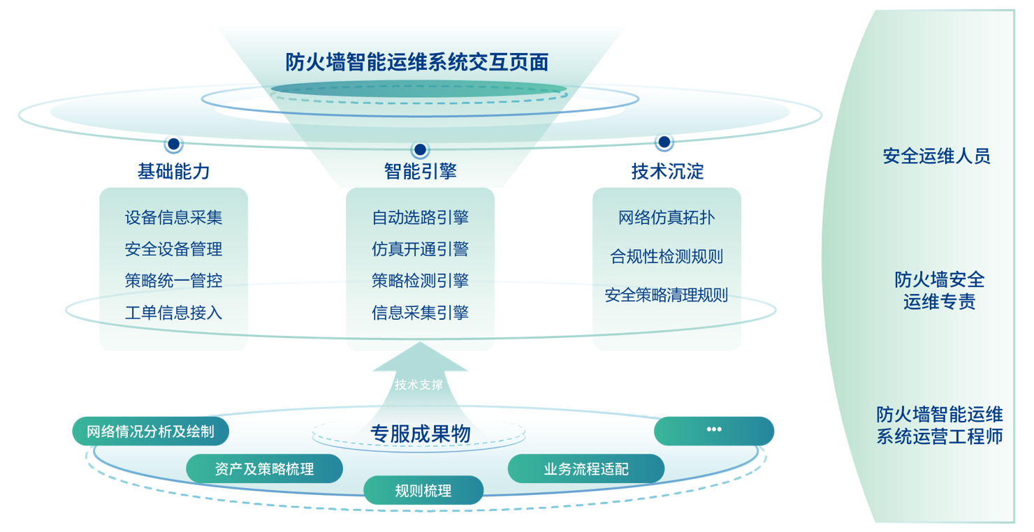 统计数据与网络架构图