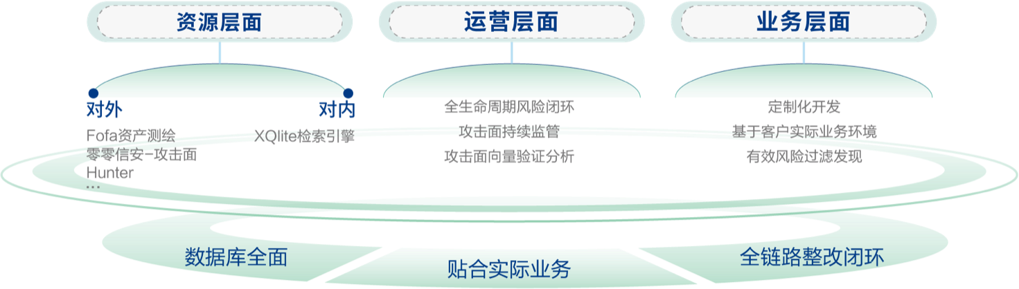 方案优势示意图